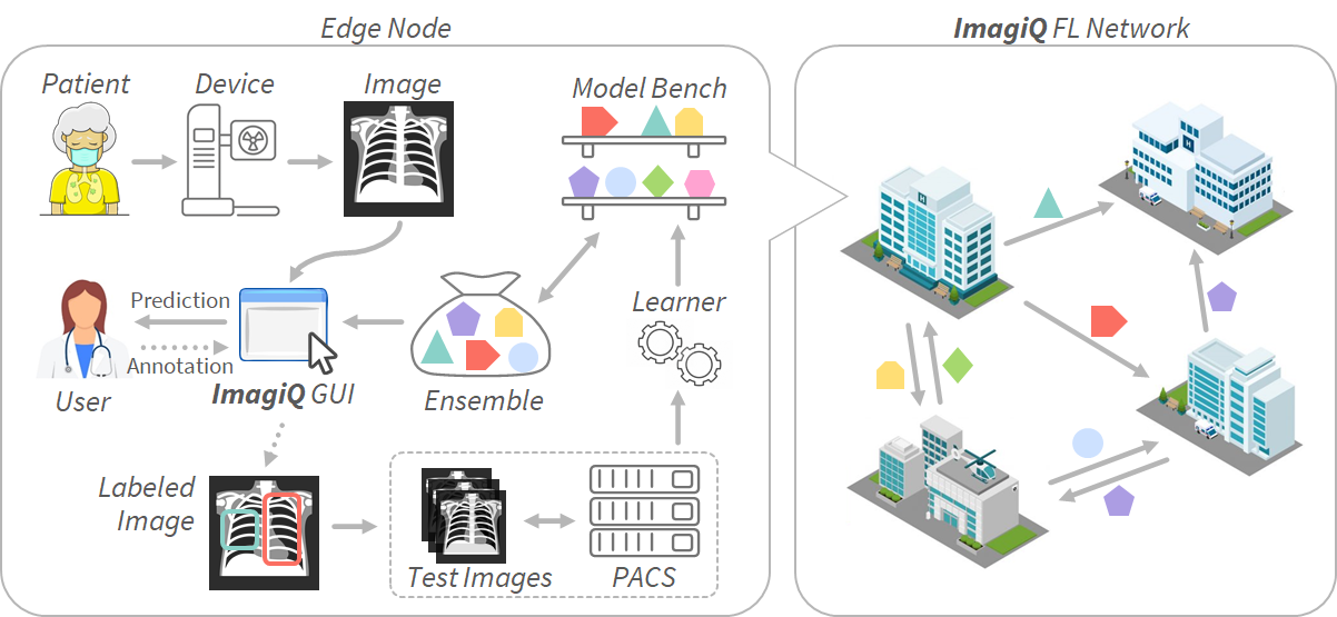 visio stanford